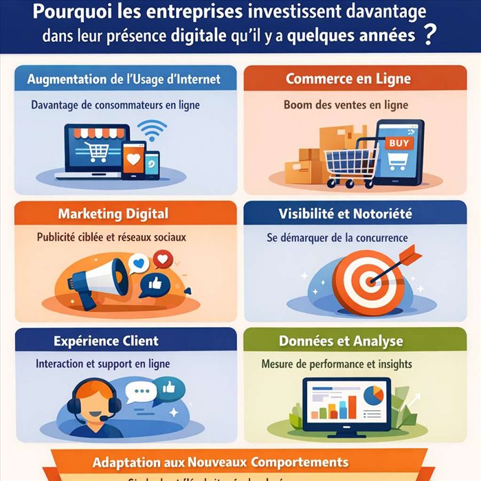 Pourquoi les entreprises investissent davantage dans leur présence digitale